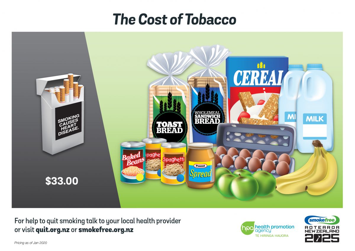 Cost Of Smoking Health Promotion Agency Smokefree