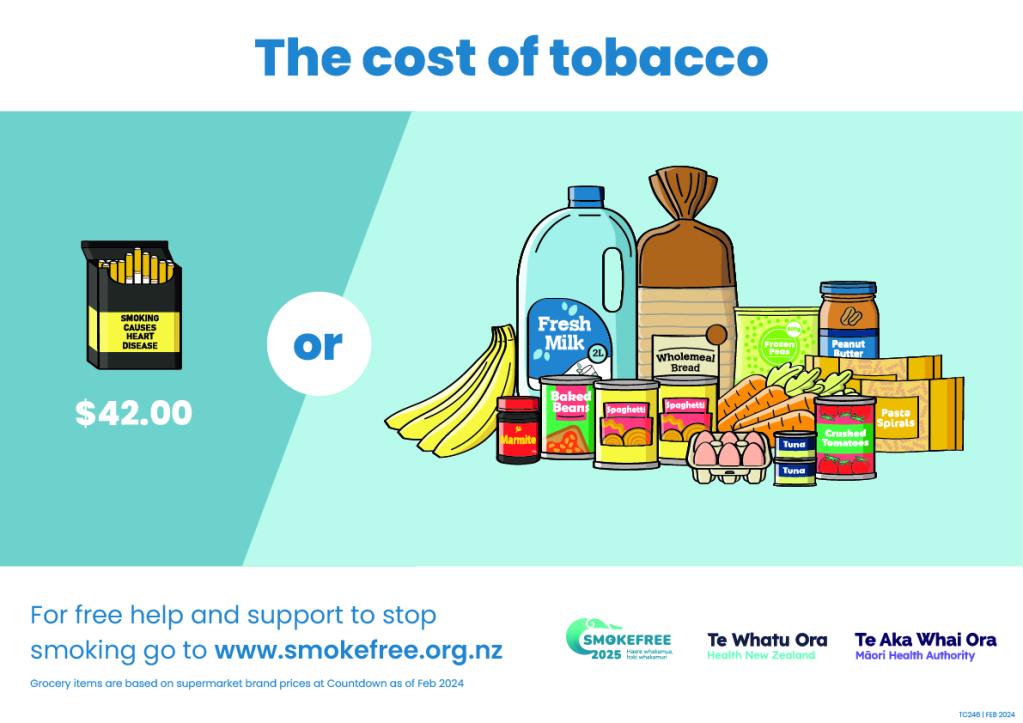 Infographic showing the amount of food you could purchase at the supermarket for the price of a packet of cigarettes as of February 2024.